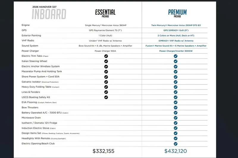 Slide: The Image of 2026 Hanover 327 boat features comparison: Essential vs. Premium packages with pricing. - 20