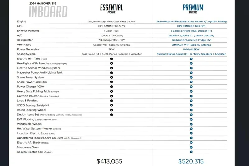 Slide: The Image of 2026 Hanover 355 boat packages comparison: Essential vs. Premium features and pricing details. - 14