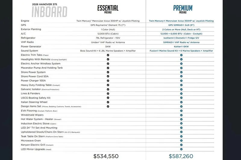 Slide: The Image of 2026 Hanover 375 boat packages comparison chart: Essential vs. Premium features and pricing. - 83