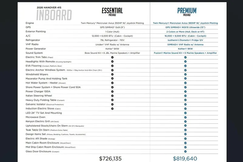 Slide: The Image of 2026 Hanover 415 boat features comparison: Essential vs. Premium packages with pricing. - 44