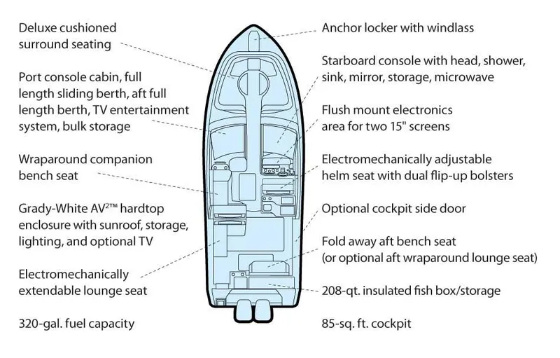 Slide: The Image of Manufacturer Provided Image: Diagram of 2015 Grady-White Freedom 375 boat layout and features. - 59