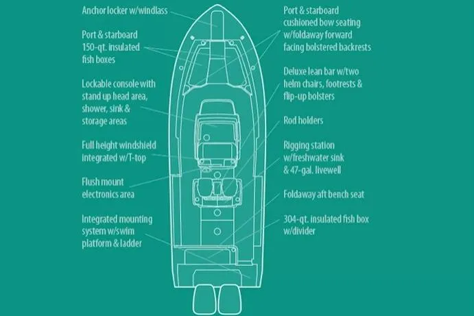 Slide: The Image of Manufacturer Provided Image: Diagram of 2021 Grady-White Canyon 306 boat layout with labeled features. - 33