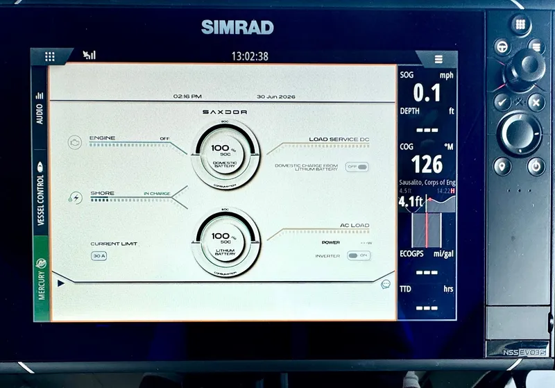 Slide: The Image of Saxdor 320 GTC 2025 - 34