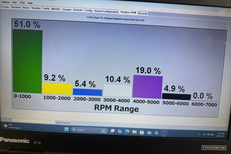 Slide: The Image of Bar chart displaying RPM range percentages for Express 20, 2018 model. - 24