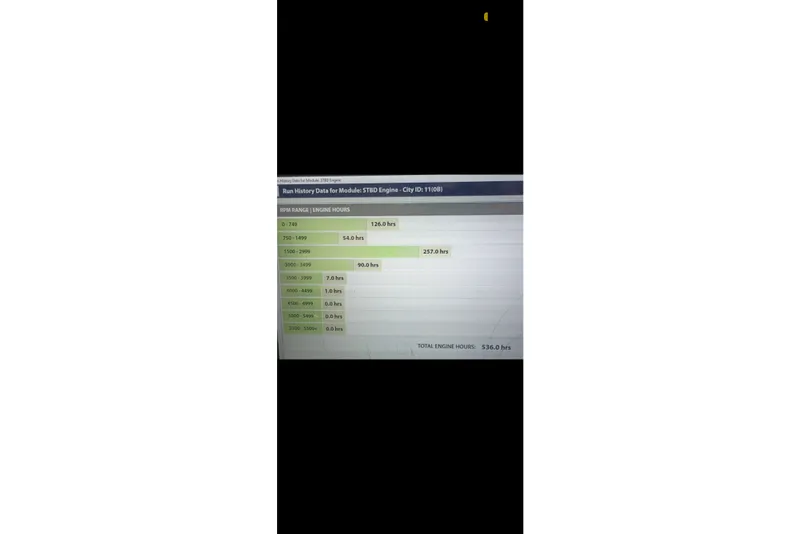 Slide: The Image of Engine run history data for 2005 Four Winns 250 Horizon, showing RPM range and hours. - 14
