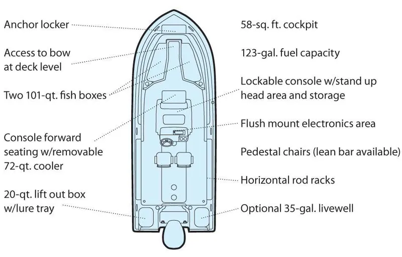 Slide: The Image of Manufacturer Provided Image: Diagram of 2014 Grady-White Fisherman 230 boat layout and features. - 4