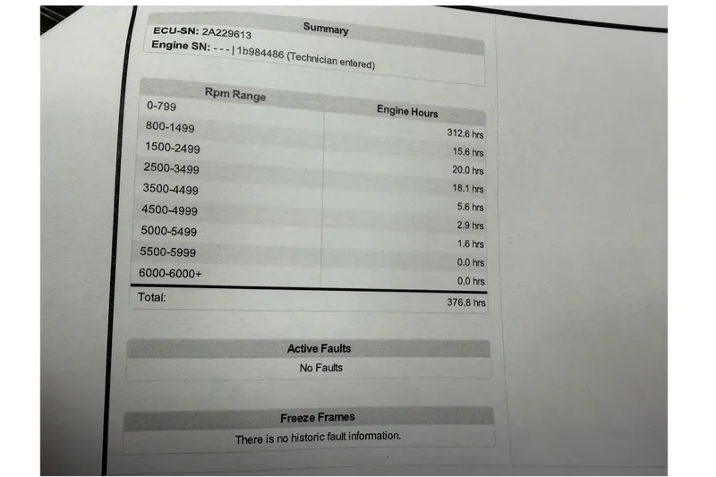 Slide: The Image of Engine hours report for 2013 Alumacraft Competitor 185 Sport, showing RPM range and active faults. - 5