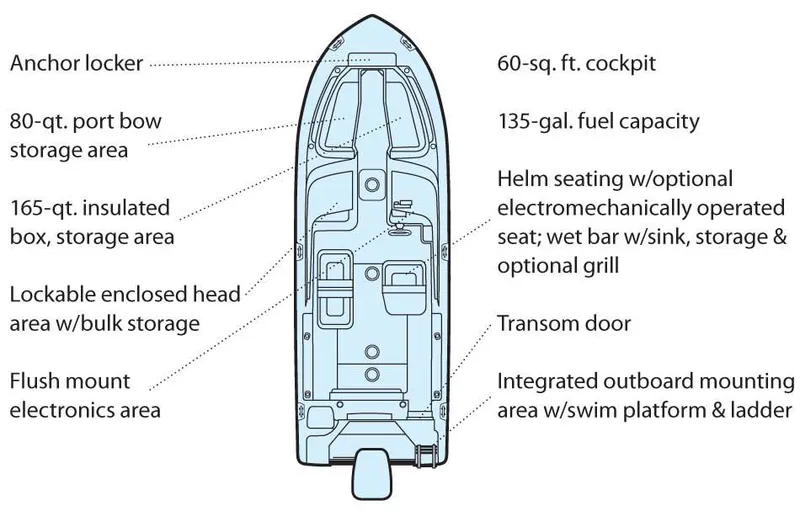 Slide: The Image of Manufacturer Provided Image: Diagram of 2015 Grady-White Freedom 255 boat layout with labeled storage and seating areas. - 12