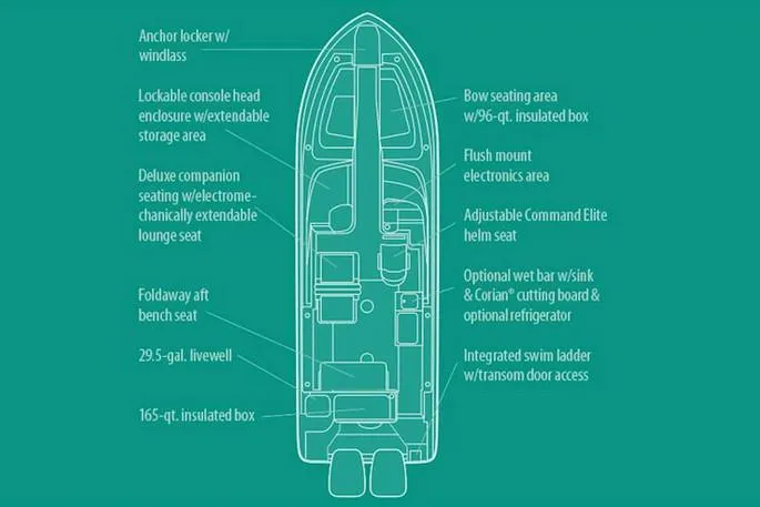 Slide: The Image of Manufacturer Provided Image: Diagram of 2020 Grady-White Freedom 275 boat layout and features. - 22