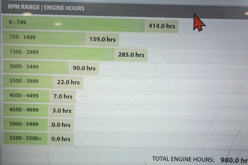 Slide: The Image of Engine hours chart for 2005 Formula 280 Bowrider, totaling 980 hours across RPM ranges. - 14