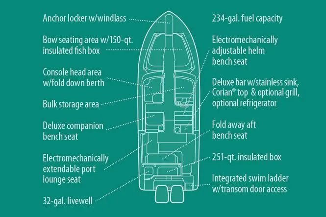 Slide: The Image of Manufacturer Provided Image: Diagram of 2017 Grady-White Freedom 307 boat features and specifications. - 16