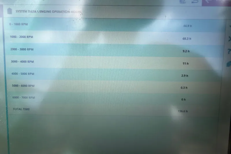 Slide: The Image of Engine operation hours display for 2019 Regal 23 OBX boat, showing RPM usage. - 31