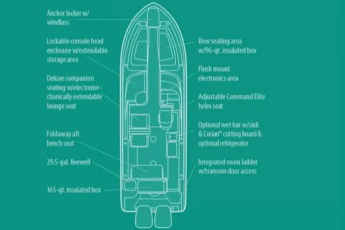 Slide: The Image of Manufacturer Provided Image: Diagram of 2021 Grady-White Freedom 275 boat layout with labeled features. - 19