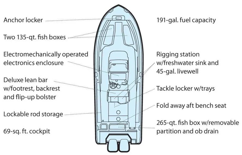 Slide: The Image of Manufacturer Provided Image: Diagram of 2014 Grady-White Canyon 283 boat layout and features. - 35