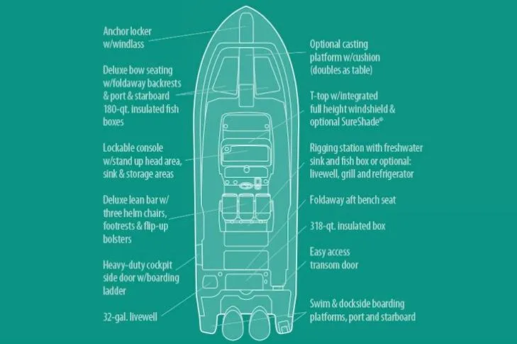Slide: The Image of Manufacturer Provided Image: Diagram of 2021 Grady-White Canyon 326 boat layout with labeled features. - 115