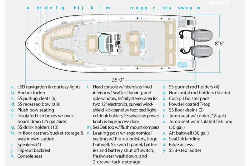 Slide: The Image of Manufacturer Provided Image: Diagram of a 2018 NauticStar 2602 Legacy boat with labeled features and dimensions. - 19