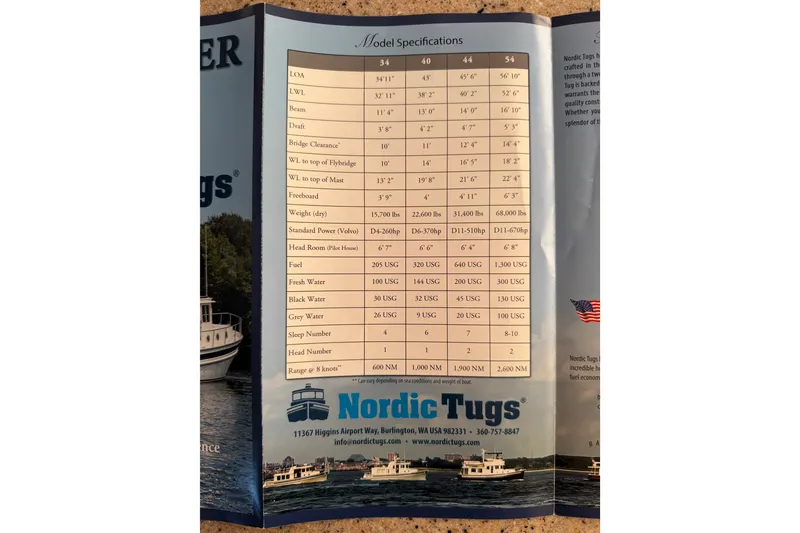 Slide: The Image of Nordic Tug 44 (2016) specifications chart with dimensions, weight, and fuel capacity. - 116