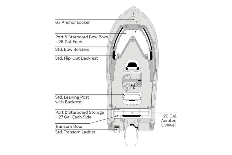 Slide: The Image of Manufacturer Provided Image: Top view diagram of 2026 Tidewater 210 LXF boat layout with labeled features. - 16