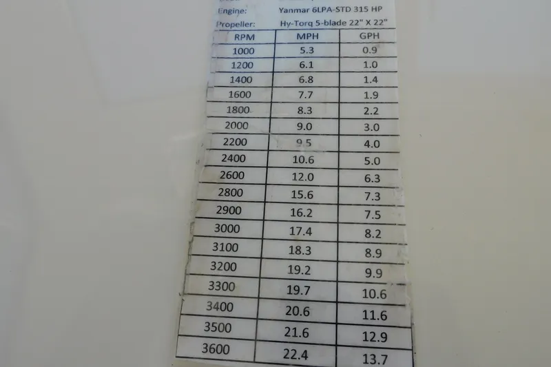 Slide: The Image of Performance chart for 2004 Mainship Pilot 30 Rum Runner, detailing RPM, MPH, and GPH. - 44