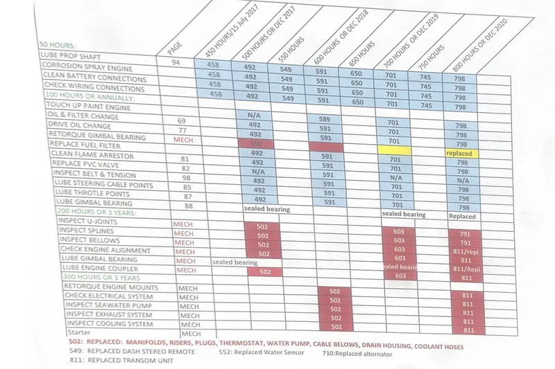 Slide: The Image of Maintenance schedule for 2008 Sea Ray 240 Sundeck, detailing service intervals and replacements. - 91