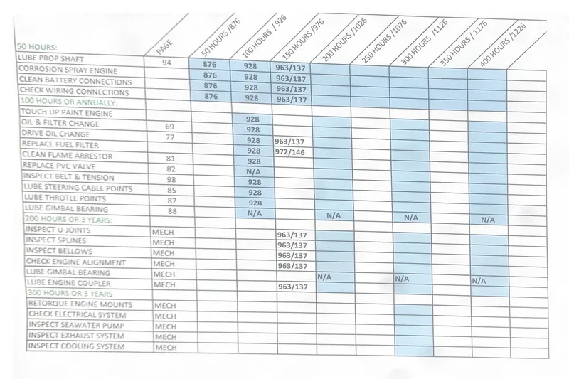 Slide: The Image of Maintenance schedule for 2008 Sea Ray 240 Sundeck, detailing service intervals and tasks. - 92
