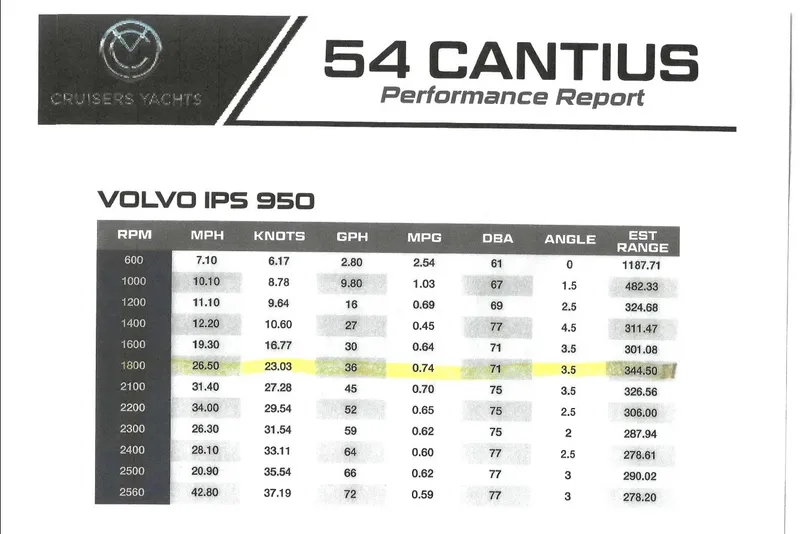 Slide: The Image of 2022 Cruisers Yachts 54 Cantius performance report with Volvo IPS 950 engine specifications. - 85