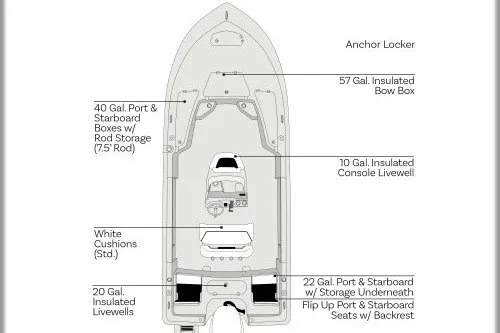 Slide: The Image of 2026 Tidewater 1910 Bay Max boat layout with storage, livewells, and seating features. - 14