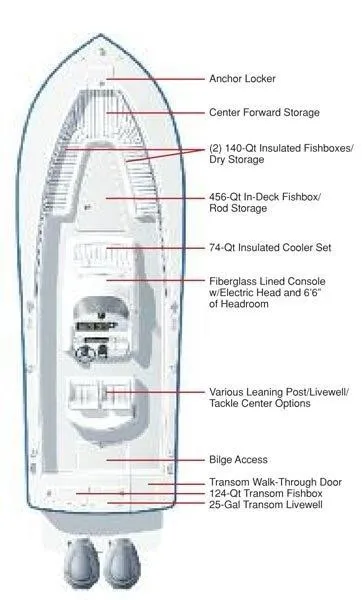Slide: The Image of Diagram of Regulator 28 Forward Seating boat layout, 2016 model. - 21