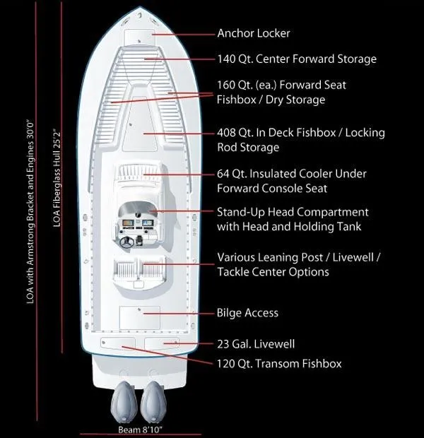 Slide: The Image of Diagram of the Regulator 25 boat with detailed descriptions of features and storage areas. - 44