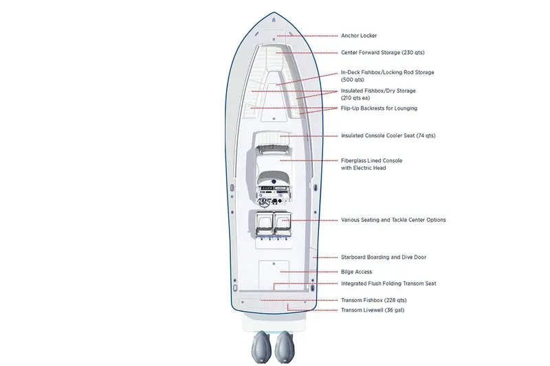 Slide: The Image of Top view diagram of a 2018 Regulator 31 boat layout with labeled features. - 20