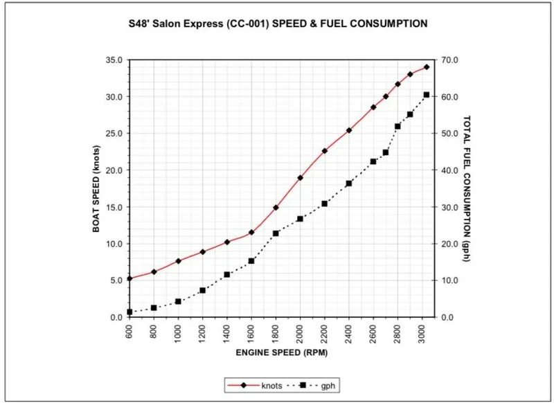 Slide: The Image of Sabre 48 Salon Express 2016 - 127