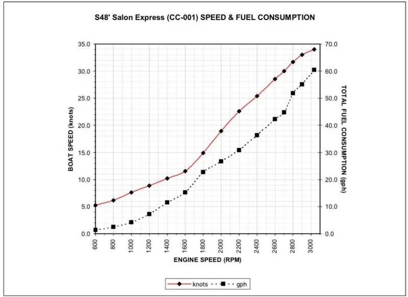 Slide: The Image of Sabre 48 Salon Express 2016 - 122