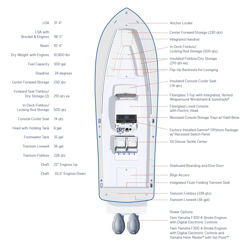 Slide: The Image of Regulator Marine 31 2026 - 14