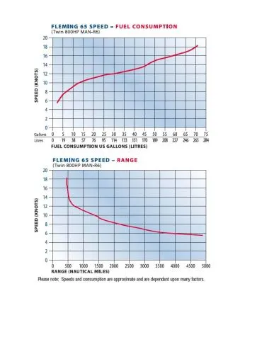 Slide: The Image of Fleming 65 2027 - 48