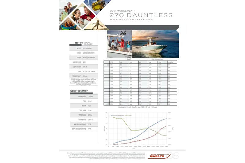 Slide: The Image of Boston Whaler 270 Dauntless 2021 - 67