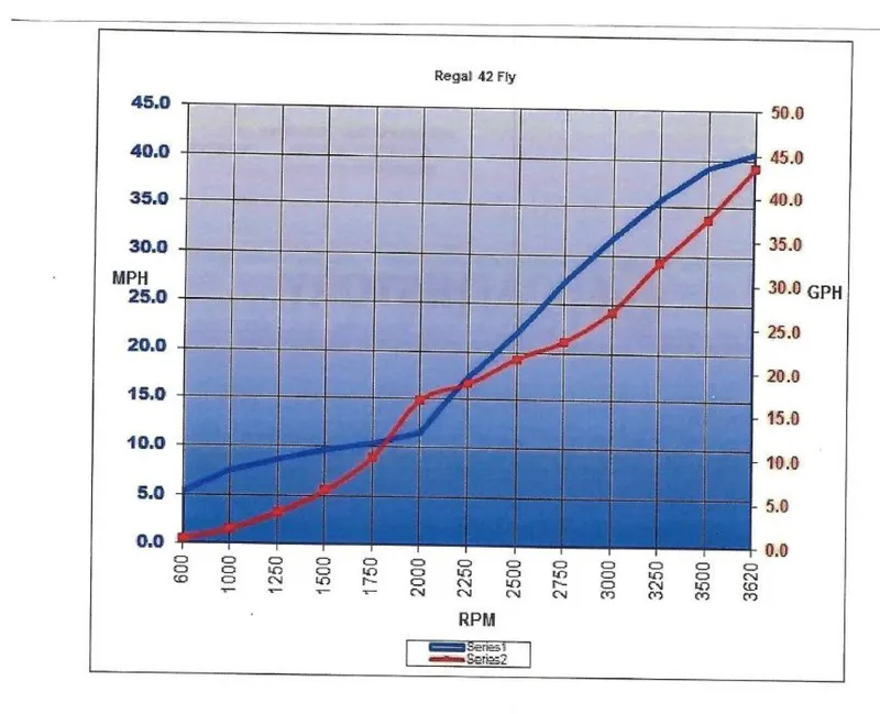 Slide: The Image of Regal 42 Fly 2021 - 99