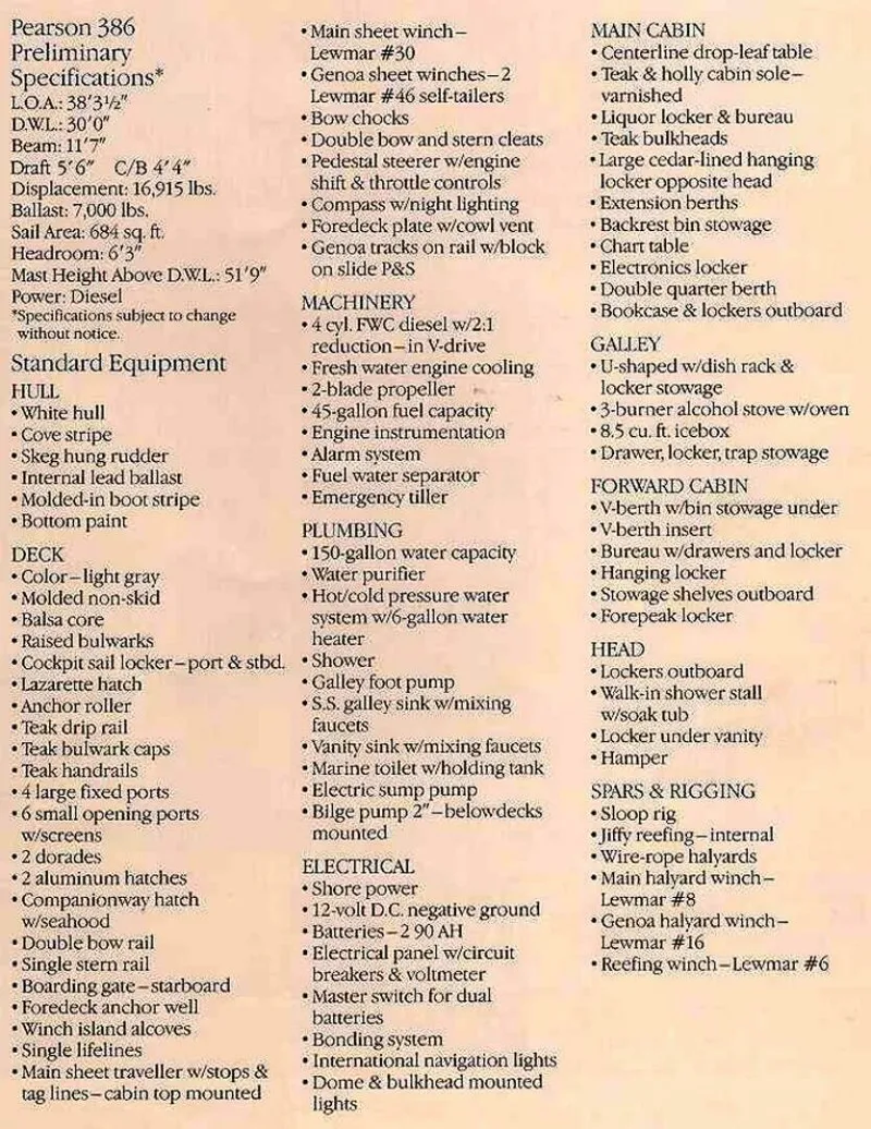 Slide: The Image of Pearson Pearson 386 1984 - 28