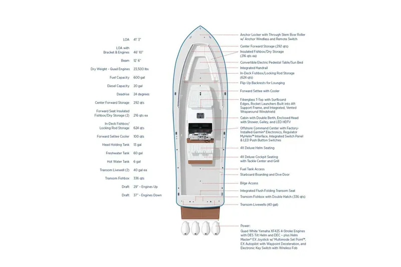 Slide: The Image of Regulator Marine 41 2024 - 31