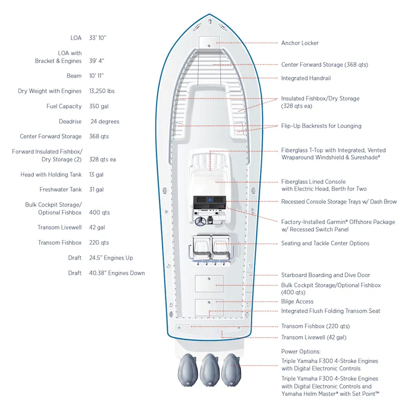 Slide: The Image of Regulator Marine 34 2025 - 18