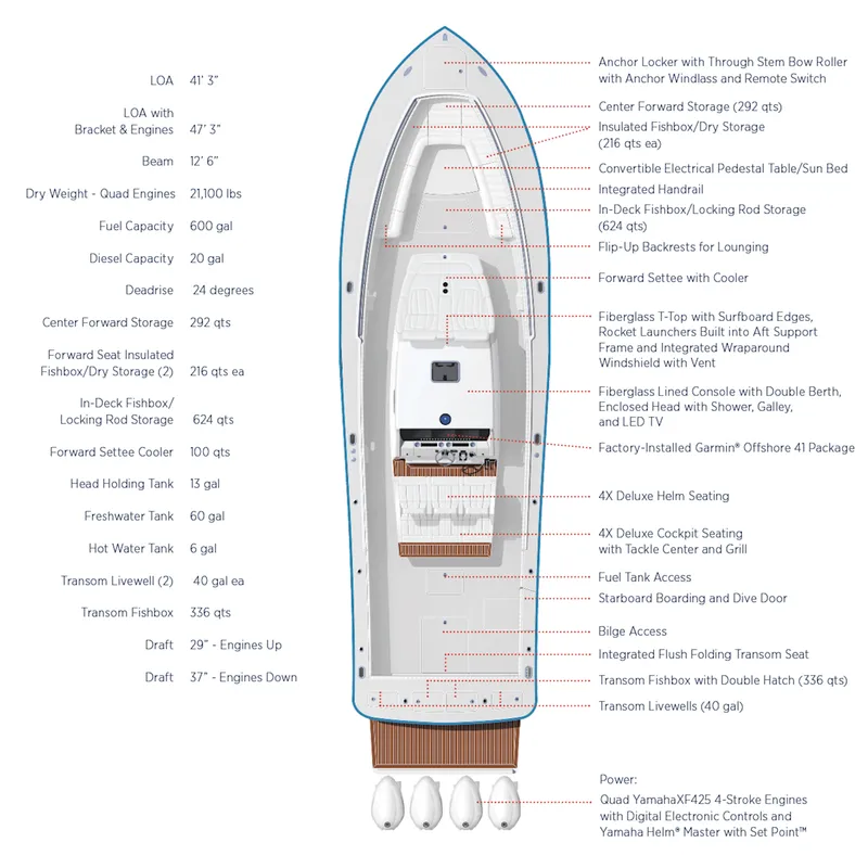 Slide: The Image of Regulator Marine 41 2025 - 21