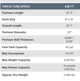 Slide: The Image of Qwest 818 E-Class Lanai Triple toon 2023 - 8