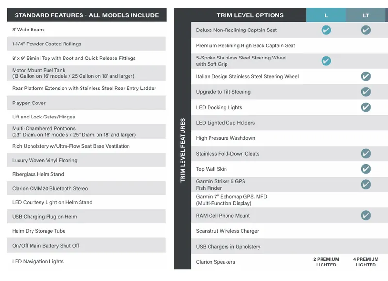 Slide: The Image of Qwest 818 E-Class Lanai Triple toon 2023 - 4