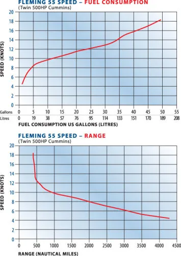 Slide: The Image of Fleming 55 2027 - 89