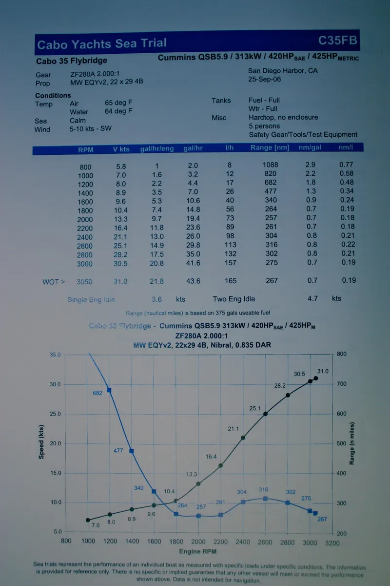 Slide: The Image of Cabo Flybridge 2009 - 47
