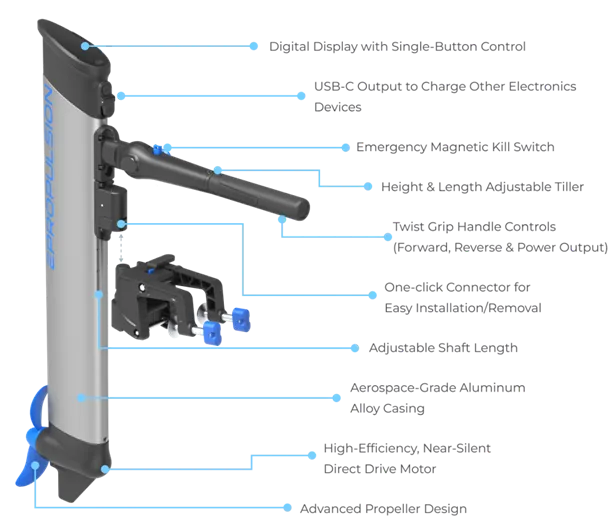 Slide: The Image of ePropulsion eLite 2024 - 1
