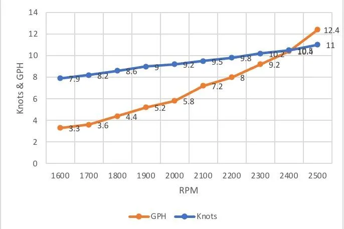 Slide: The Image of Grand Banks 42 Classic 1984 - 21
