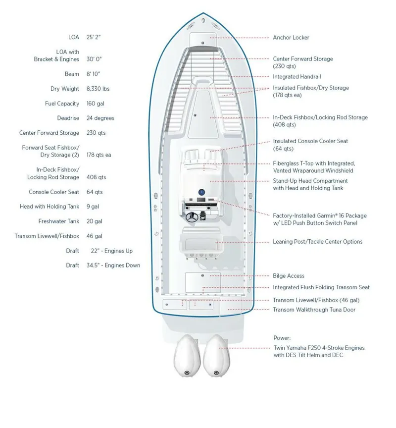 Slide: The Image of Regulator Marine 25 2025 - 4741759