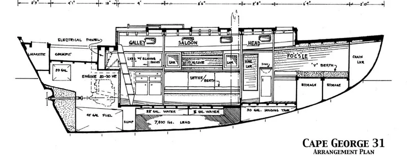 Slide: The Image of Cape George Side View - 5689861