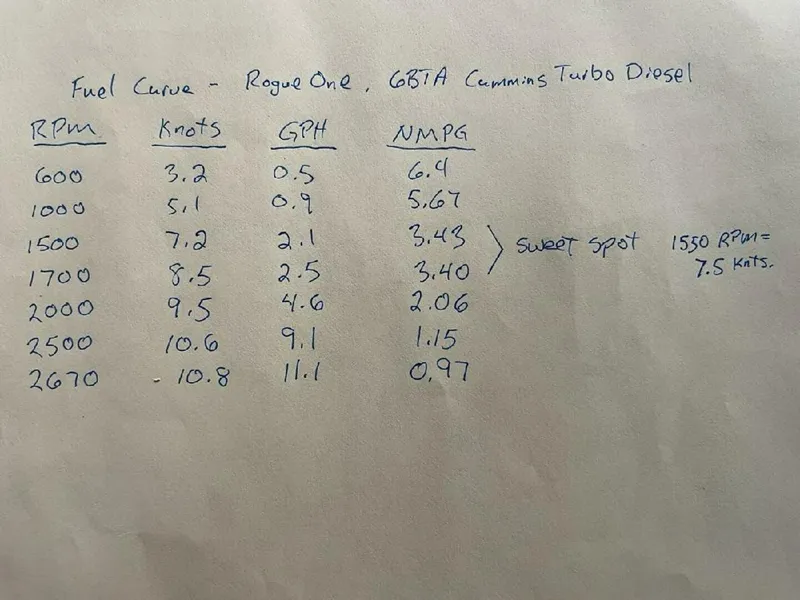 Slide: The Image of Albin 34 Family Cruiser w/ Flybridge 1988 - 4954185
