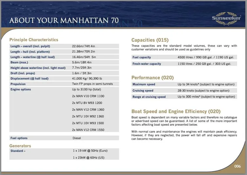 Slide: The Image of Sunseeker Manhattan 70 2008 - 5216984